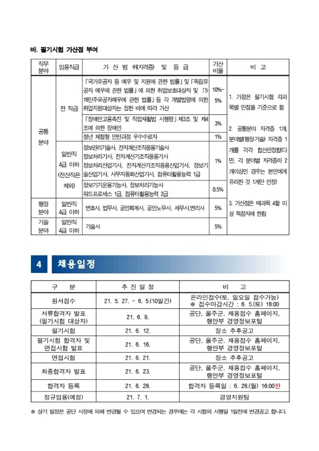 채용 공고문(안)_울주군시설관리공단.pdf_page_3.jpg